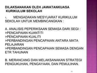 64
1. MENGADAKAN MESYUARAT KURIKULUM
SEKOLAH UNTUK MEMBINCANGKAN :
A. ANALISIS PEPERIKSAAN SEMASA DARI SEGI :
>PENCAPAIAN KUANTITI
>PENCAPAIAN KUALITI
>PERBANDINGAN PENCAPAIAN ANTARA MATA
PELAJARAN
>PERBANDINGAN PENCAPAIAN SEMASA DENGAN
ETR TAHUNAN
B. MERANCANG DAN MELAKSANAKAN STRATEGI
PENGUKUHAN, PENGAYAAN, DAN PEMULIHAN.
DILAKSANAKAN OLEH JAWATANKUASA
KURIKULUM SEKOLAH
 