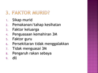 1. Sikap murid
2. Pemakanan/tahap kesihatan
3. Faktor keluarga
4. Penguasaan kemahiran 3M
5. Faktor guru
6. Persekitaran tidak menggalakkan
7. Tidak menguasai 3M
8. Pengaruh rakan sebaya
9. dll
 