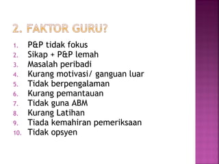 1. P&P tidak fokus
2. Sikap + P&P lemah
3. Masalah peribadi
4. Kurang motivasi/ ganguan luar
5. Tidak berpengalaman
6. Kurang pemantauan
7. Tidak guna ABM
8. Kurang Latihan
9. Tiada kemahiran pemeriksaan
10. Tidak opsyen
 