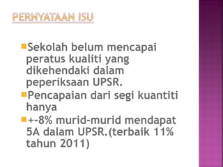 Sekolah belum mencapai
peratus kualiti yang
dikehendaki dalam
peperiksaan UPSR.
Pencapaian dari segi kuantiti
hanya
+-8% murid-murid mendapat
5A dalam UPSR.(terbaik 11%
tahun 2011)
 