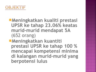 Meningkatkan kualiti prestasi
UPSR ke tahap 23.06% keatas
murid-murid mendapat 5A
(652 orang)
Meningkatkan kuantiti
prestasi UPSR ke tahap 100 %
mencapai kompetensi minima
di kalangan murid-murid yang
berpotensi lulus
 