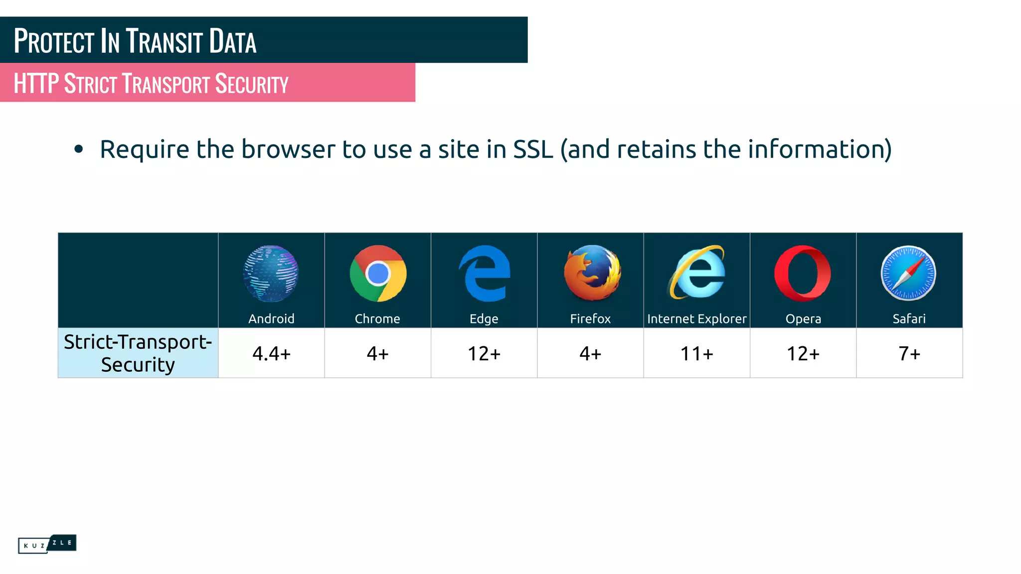 PROTECT IN TRANSIT DATA • Require the browser to use a site in SSL (and retains the information) HTTP STRICT TRANSPORT SECURITY Android Chrome Edge Firefox Internet Explorer Opera Safari Strict-Transport- Security 4.4+ 4+ 12+ 4+ 11+ 12+ 7+ 