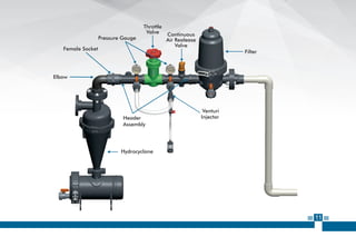 Header assembly Installation guide | PDF