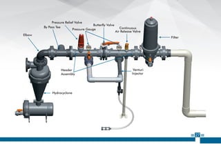 Header assembly Installation guide | PDF