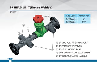 Header assembly Installation guide | PDF