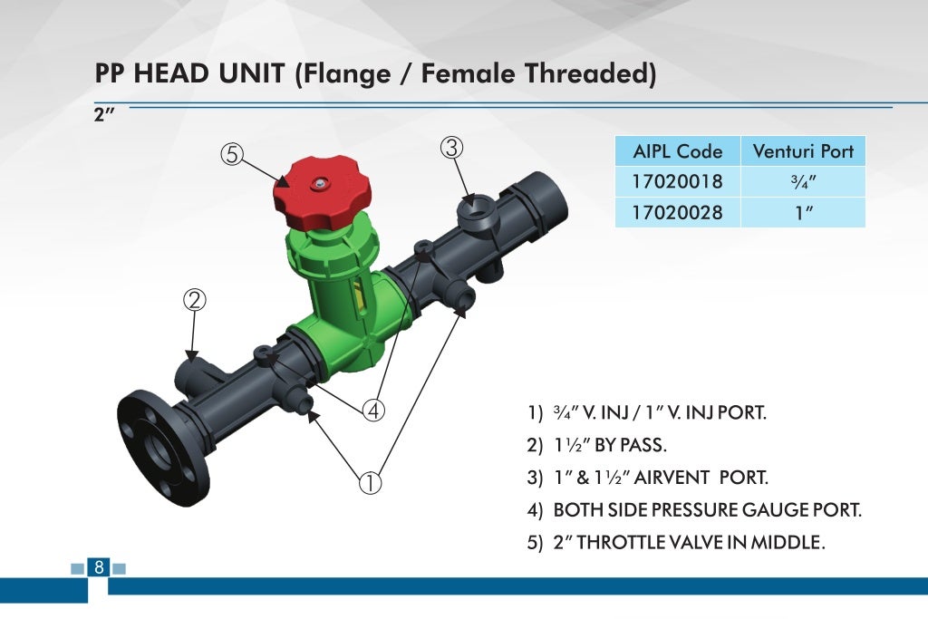 Header assembly Installation guide