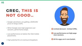 11
GREG, THIS IS
NOT GOOD…
‣ Google advertisers are getting a BARGAIN
price on Greg’s traffic.
‣ When Google sees high pageview user
sessions, performance drops.
‣ Low performance on below-the-fold mobile
placements.
‣ High potential for an eventual chargeback.
• Limited demand = limited CPMs.
• Low performance on high page
view sessions.
• All his eggs are in one basket.
 