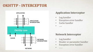 OKHTTP - INTERCEPTOR
Application Interceptor
• Log handler
• Exception error handler
• Cache handler
• …..
Network Interceptor
• Log handler
• Header or parameter handler
• Exception error handler
• ……
 