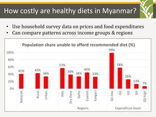 The Cost of Nutrition in Asia