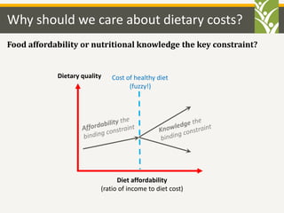 The Cost of Nutrition in Asia