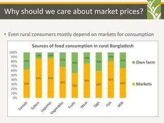 Why should we care about market prices?
63%
87% 87%
69%
55%
76%
60%
81%
65%
37%
13% 13%
31%
45%
24%
40%
19%
35%
0%
10%
20%...