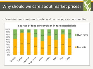 The Cost of Nutrition in Asia