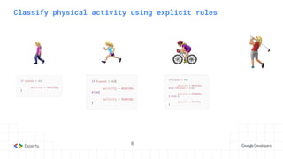 6
Classify physical activity using explicit rules
 