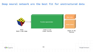 Deep neural network are the best fit for unstructured data
Function approximator
Action values
State value
State
Rubik's cube image
Linear or non
Linear function Output of the
function
66
 