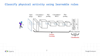 7
Classify physical activity using learnable rules
󰪦
 