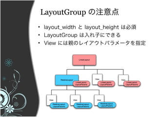 LayoutGroup ע
? layout_width  layout_height ϱ
? LayoutGroup ӤˤǤ
? View ˤHΥ쥤ȥѥ`ָ
 