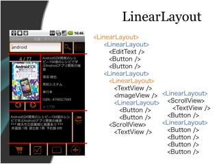 LinearLayout
<LinearLayout>
    <LinearLayout>
      <EditText />
      <Button />
      <Button />
    <LinearLayout>
      <LinearLayout>
        <TextView />
        <ImageView /> <LinearLayout>
        <LinearLayout> <ScrollView>
          <Button />      <TextView />
          <Button />    <Button />
      <ScrollView>    <LinearLayout>
        <TextView />    <Button />
                        <Button />
                        <Button />
                        <Button />
 