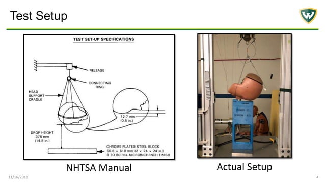 Head Box Integrity Test HIII Headform Calibration Test | PPTX