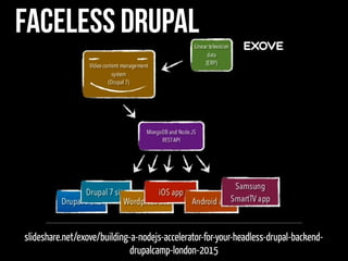 faceless Drupal
slideshare.net/exove/building-a-nodejs-accelerator-for-your-headless-drupal-backend-
drupalcamp-london-2015
 