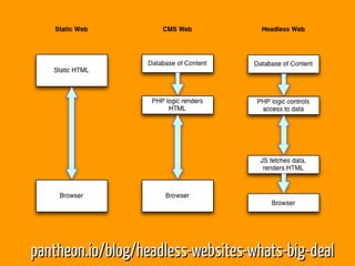 pantheon.io/blog/headless-websites-whats-big-dealpantheon.io/blog/headless-websites-whats-big-deal
 