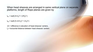 When head sheaves are arranged in same vertical plane on separate
platforms, length of Rope planes are given by
lR1 = sqrt[ (h-ho)2 + (l-Rs)2 ]
lR2 = sqrt[ (h-∆h-ho)2 + (l-ls)2 ]
∆h = difference in elevation of head sheaves’ centers,
ls = horizontal distance between head sheaves’ centers
 