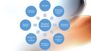 Desired
Qualities
Strength
Resistance
to bending
fatigue
Resistance
to abrasion
Resistance
to
distortion/cr-
ushing
Resistance
to rotation
Resistance
to
corrosion
Reverse
Strength
Constructio-
nal stretch
 