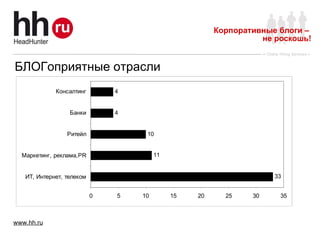 Корпоративные блоги –  не роскошь! БЛОГоприятные отрасли 