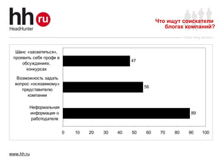 Что ищут соискатели  блогах компаний? 