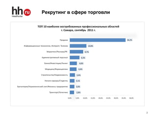 Рекрутинг в сфере торговли 