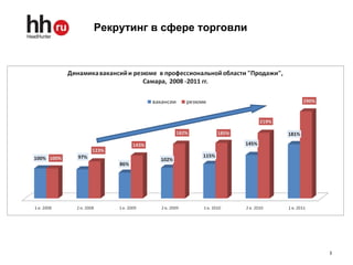 Рекрутинг в сфере торговли 