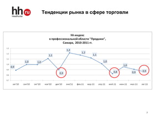 Тенденции рынка в сфере торговли 