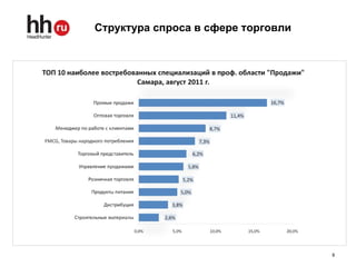 Структура спроса в сфере торговли 