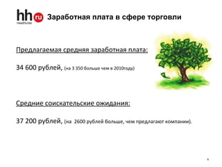 Предлагаемая средняя заработная плата: 3 4  600 рублей,  (на 3 350 больше чем в 2010году) Средние соискательские ожидания: 37200 рублей,  (на  2600 рублей больше, чем предлагают компании). Заработная плата в сфере торговли 