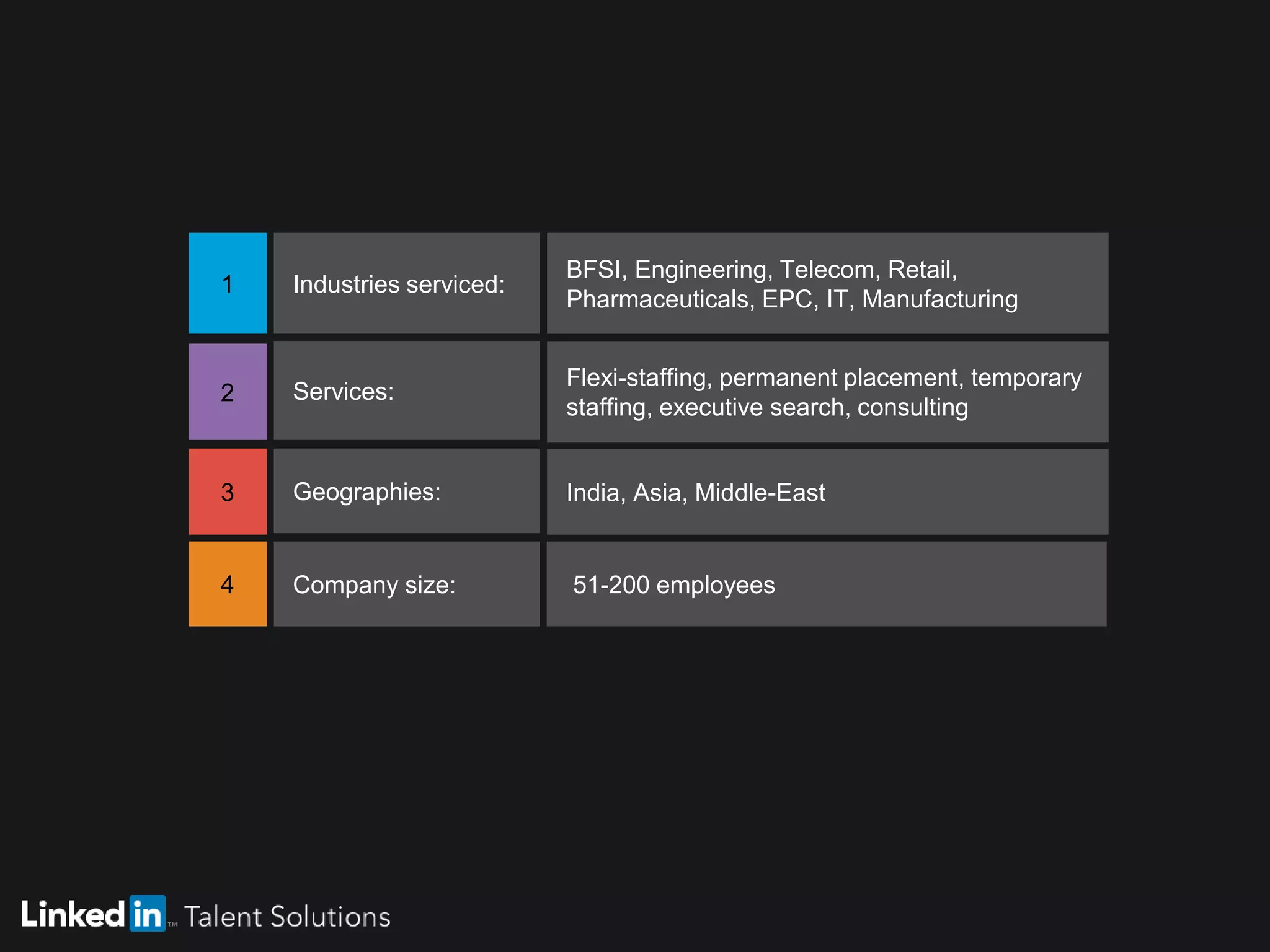 BFSI, Engineering, Telecom, Retail,
Pharmaceuticals, EPC, IT, Manufacturing
1 Industries serviced:
Flexi-staffing, permanent placement, temporary
staffing, executive search, consulting
2 Services:
India, Asia, Middle-East3 Geographies:
51-200 employees4 Company size:
 