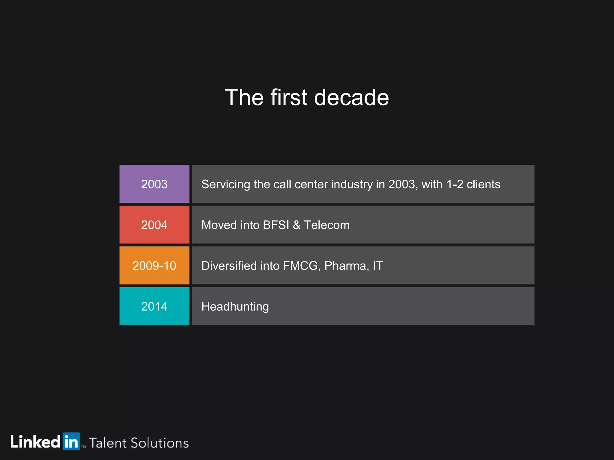 The first decade
2003 Servicing the call center industry in 2003, with 1-2 clients
2004 Moved into BFSI & Telecom
2009-10 Diversified into FMCG, Pharma, IT
2014 Headhunting
 