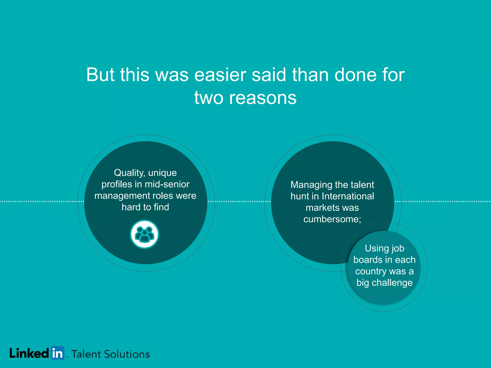 But this was easier said than done for
two reasons
Quality, unique
profiles in mid-senior
management roles were
hard to find
Managing the talent
hunt in International
markets was
cumbersome;
Using job
boards in each
country was a
big challenge
 