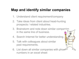 Map and identify similar companies
1. Understand client requirement/company
2. Take ideas from client about head-hunting
prospects / related industries.
3. Brainstorm and note down similar companies
in the same line of business.
4. Search Internet for better understanding.
5. Talk with colleagues about similar
past requirements.
6. List down all similar companies with phone
numbers in an excel sheet
 