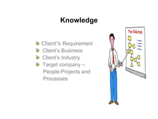 Knowledge
Client’s Requirement
Client’s Business
Client’s Industry
Target company –
People;Projects and
Processes
 