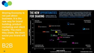 Sharing Economy is
not just about
business. It is the
new way for brand
building, product
marketing and client
loyalty. The more
they share, the more
social you brand will
be.

B2B
23

 