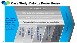 Case Study: Deloitte Power House
Join Power House
Take tasks and participate into events

Rewarded with promotions, opps and gifts
领取任务获得积分

交
流
和
社
区
模
块

后
兑换积分获得晋升
台
模
参与特殊任务获得礼物
任块
（
务 发
） 布
Supporting

积
分
和
奖
励
模
块

Community

任
务
模
块

Scoring & Reward

个
人
页
面

Task Modules

28

Gain scores for every activities 开始德勤虚拟职业生涯

Profile page

Tasks created
by National HR
regional HRs,
CSR, learning,
functions and
service lines

 