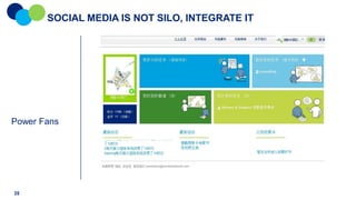 SOCIAL MEDIA IS NOT SILO, INTEGRATE IT

Power Fans

35

 