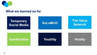 What we learned so far
Temporary
Social Media

Gamification

41

SoLoMoVi

The Value
Network

Youtility

Virality

 