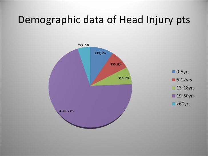 Head Injury Statistics _ Cdc Tbi Deaths – EEOEA