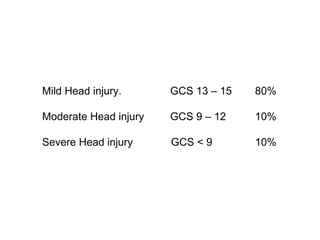 Head Injury | PPT