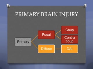 PRIMARY BRAIN INJURY

                    Coup
          Focal
                    Contra
Primary              coup

          Diffuse    DAI
 