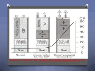 Copied from: Rogers (1996) Textbook of Pediatric Intensive Care p. 646
 