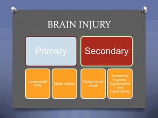 BRAIN INJURY

    Primary                   Secondary

                                              Ischaemia
                                               hypoxia,
Intracranial                  Delayed cell
                Mass Lesion                  hypotension
    HTN                          death
                                                 and
                                             hypercarbia
 