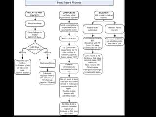 Head injury | PPT