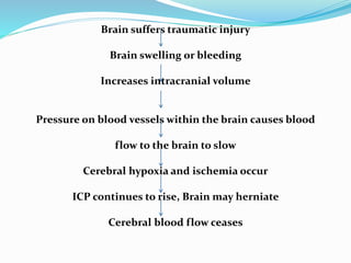 Brain suffers traumatic injury
Brain swelling or bleeding
Increases intracranial volume
Pressure on blood vessels within the brain causes blood
flow to the brain to slow
Cerebral hypoxia and ischemia occur
ICP continues to rise, Brain may herniate
Cerebral blood flow ceases
 
