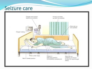 Seizure care
 